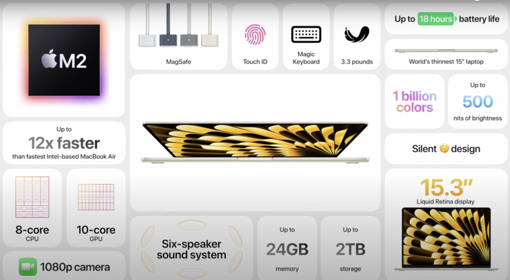 맥북 에어 15인치 WWDC23 공개 스펙 및 출시일