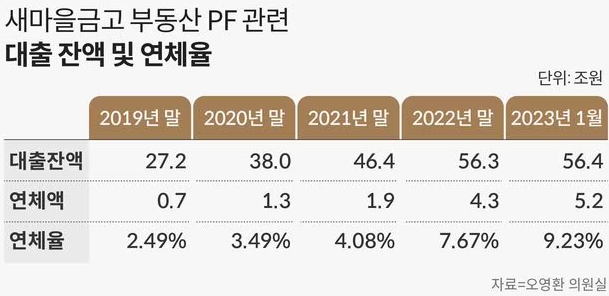 새마을금고 부실지점 확인 망하면 어떻게 하나