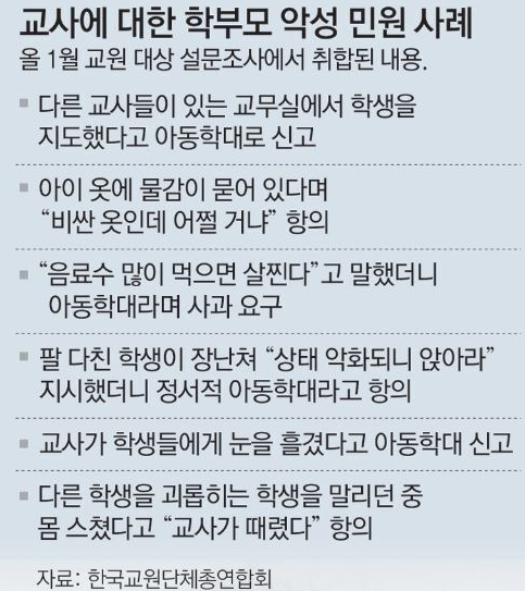 악성민원사례