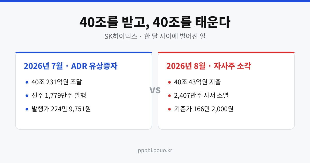 2026년 7월 ADR 유상증자와 8월 자사주 소각 규모를 나란히 비교한 표